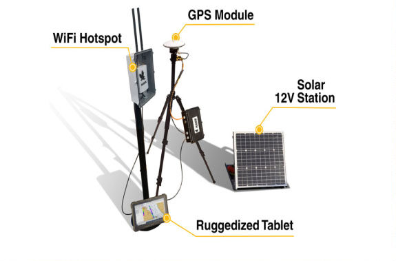 RTK GPS Systems Image